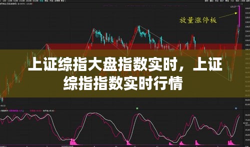 上证综指大盘指数实时，上证综指指数实时行情 