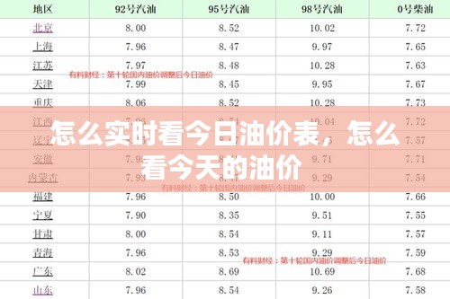 怎么实时看今日油价表，怎么看今天的油价 