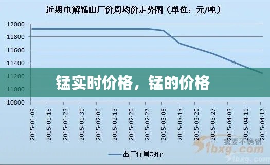 锰实时价格，锰的价格 