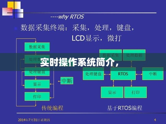 实时操作系统简介， 