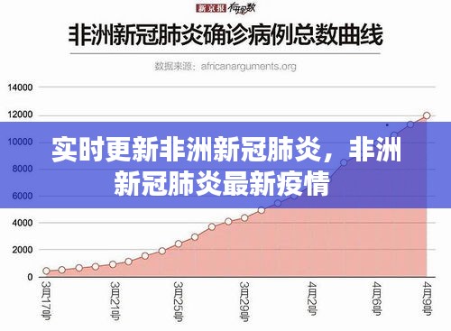 实时更新非洲新冠肺炎，非洲新冠肺炎最新疫情 