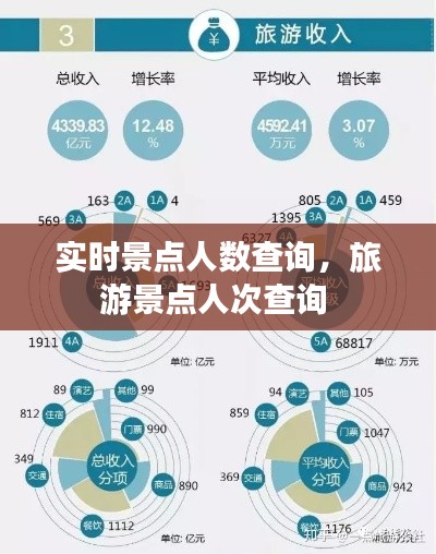 实时景点人数查询，旅游景点人次查询 