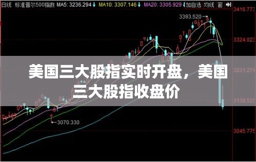 美国三大股指实时开盘，美国三大股指收盘价 