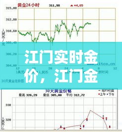 江门实时金价，江门金价多少一克回收 