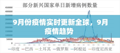 9月份疫情实时更新全球，9月疫情趋势 