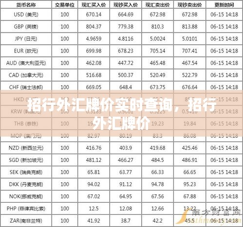 招行外汇牌价实时查询，招行 外汇牌价 