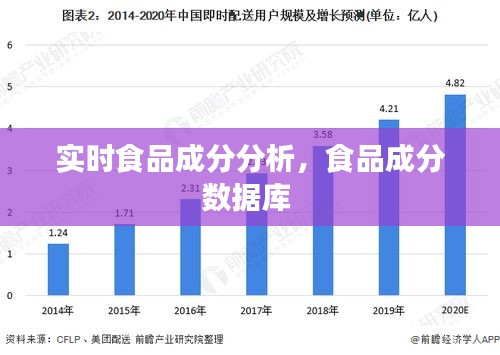 实时食品成分分析，食品成分数据库 