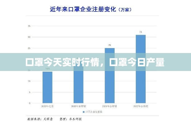 市场应用 第2页