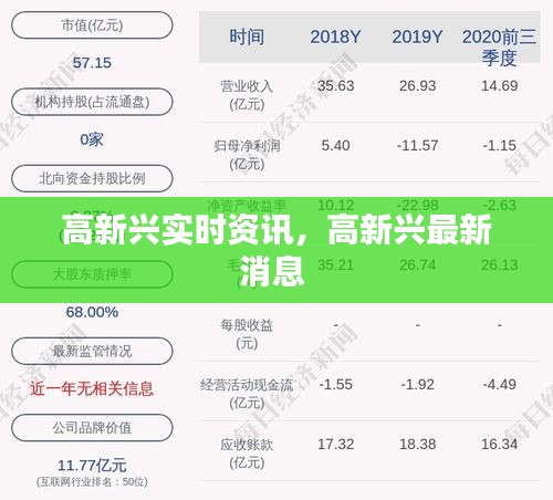 高新兴实时资讯，高新兴最新消息 