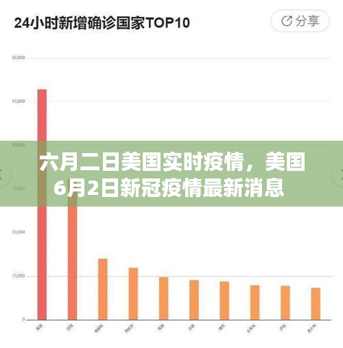 六月二日美国实时疫情，美国6月2日新冠疫情最新消息 