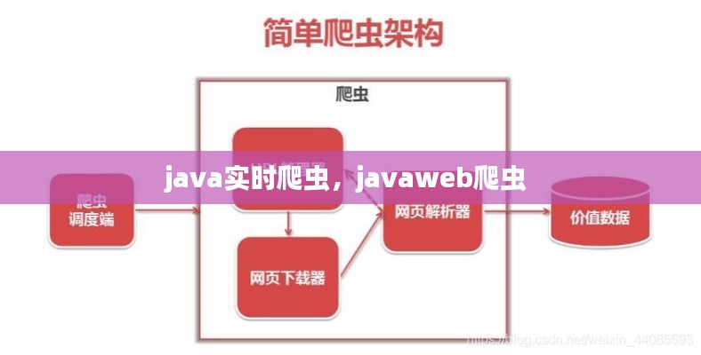 java实时爬虫，javaweb爬虫 