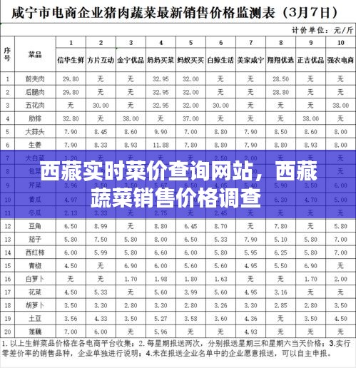 西藏实时菜价查询网站，西藏蔬菜销售价格调查 