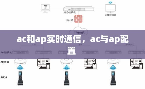 ac和ap实时通信，ac与ap配置 