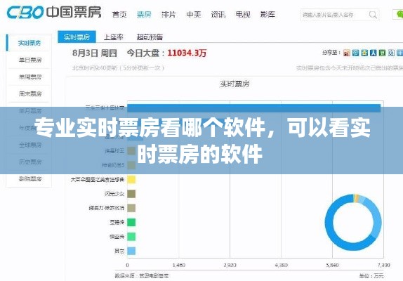专业实时票房看哪个软件，可以看实时票房的软件 