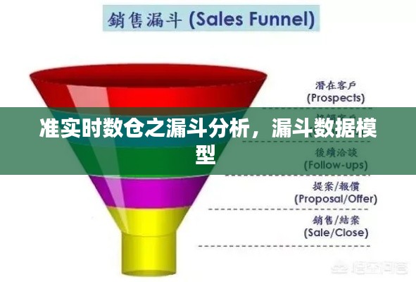 准实时数仓之漏斗分析，漏斗数据模型 