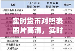 实时货币对照表图片高清，实时货币换算 