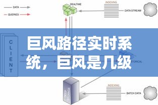 巨风路径实时系统，巨风是几级 