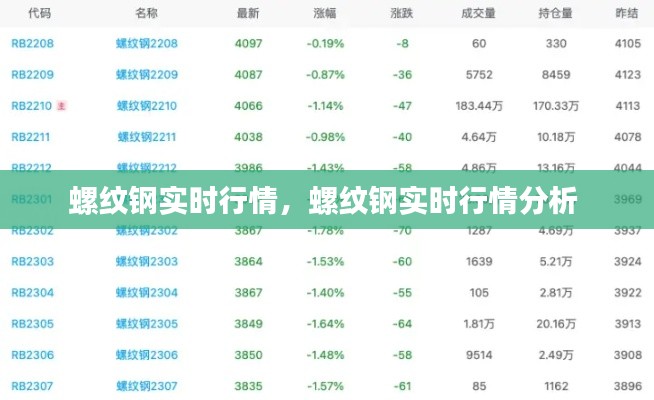 螺纹钢实时行情，螺纹钢实时行情分析 