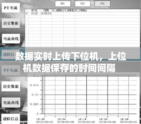 数据实时上传下位机，上位机数据保存的时间间隔 