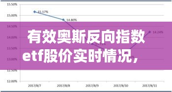 有效奥斯反向指数etf股价实时情况， 