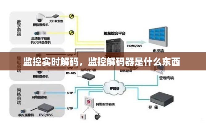 监控实时解码，监控解码器是什么东西 