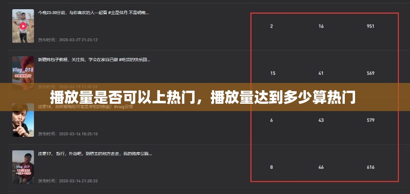 播放量是否可以上热门，播放量达到多少算热门 