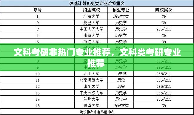 文科考研非热门专业推荐，文科类考研专业推荐 