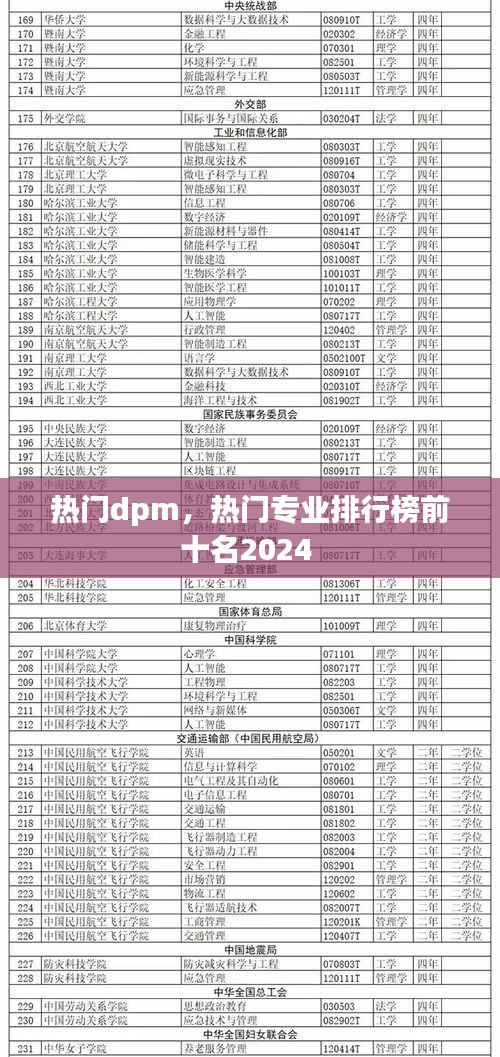 热门dpm，热门专业排行榜前十名2024 