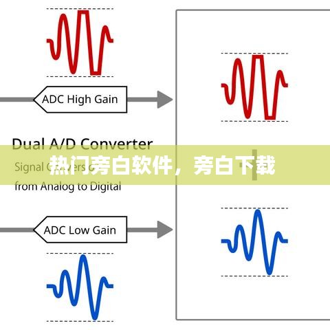 热门旁白软件，旁白下载 