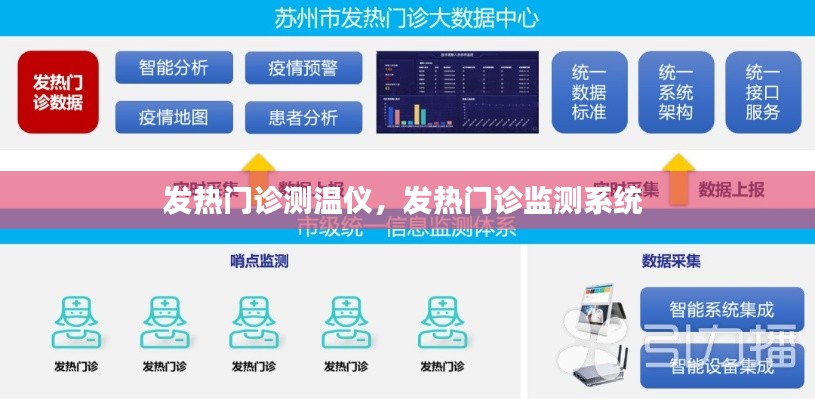 发热门诊测温仪，发热门诊监测系统 