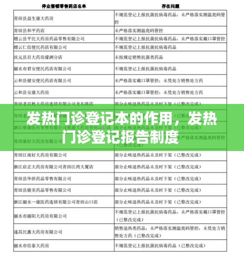 发热门诊登记本的作用，发热门诊登记报告制度 