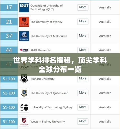 世界学科排名揭秘，顶尖学科全球分布一览