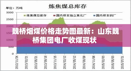 魏桥烟煤价格走势图最新：山东魏桥集团电厂收煤现状 
