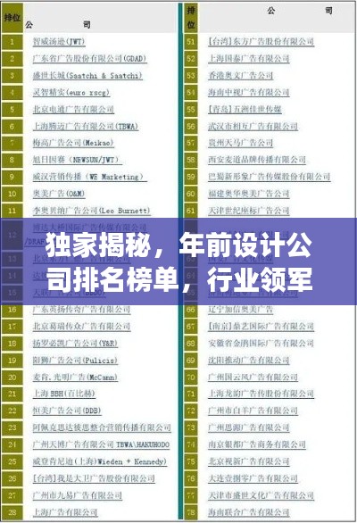 独家揭秘，年前设计公司排名榜单，行业领军者重磅出炉！