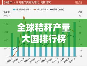 全球秸秆产量大国排行榜