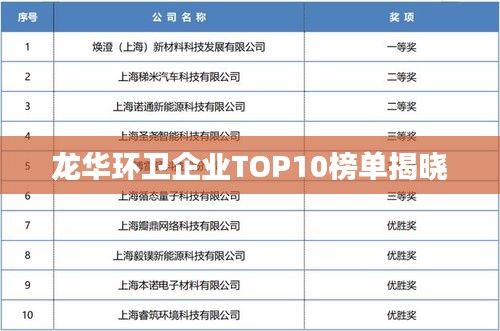 龙华环卫企业TOP10榜单揭晓