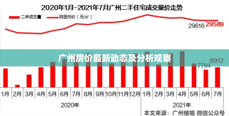 广州房价最新动态及分析观察