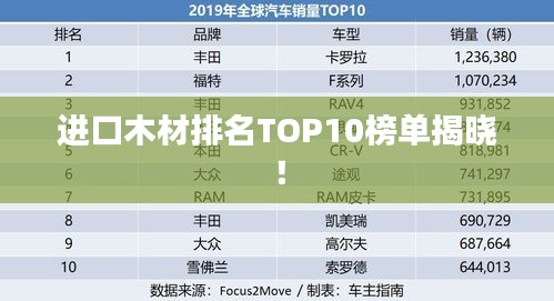 进口木材排名TOP10榜单揭晓！