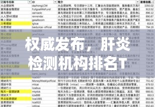 权威发布，肝炎检测机构排名TOP10，专业精准值得信赖！