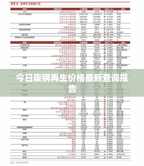 今日废钢再生价格最新查询报告