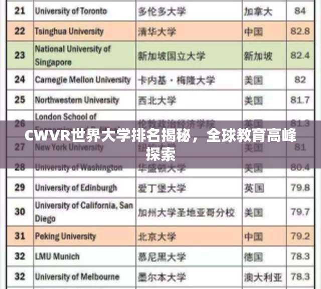 CWVR世界大学排名揭秘，全球教育高峰探索