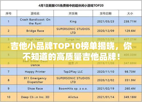 吉他小品牌TOP10榜单揭晓，你不知道的高质量吉他品牌！