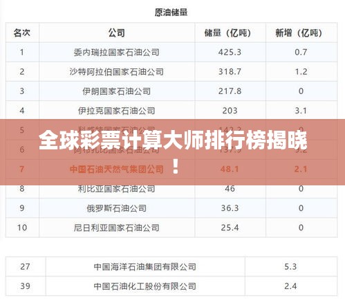 全球彩票计算大师排行榜揭晓！
