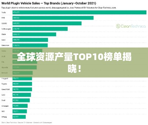 全球资源产量TOP10榜单揭晓！