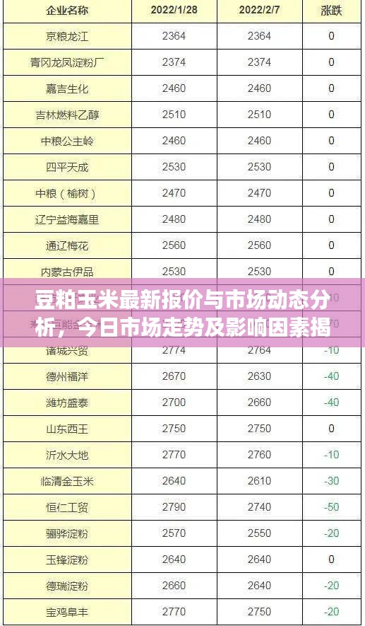 豆粕玉米最新报价与市场动态分析，今日市场走势及影响因素揭秘