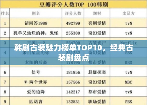 韩剧古装魅力榜单TOP10，经典古装剧盘点