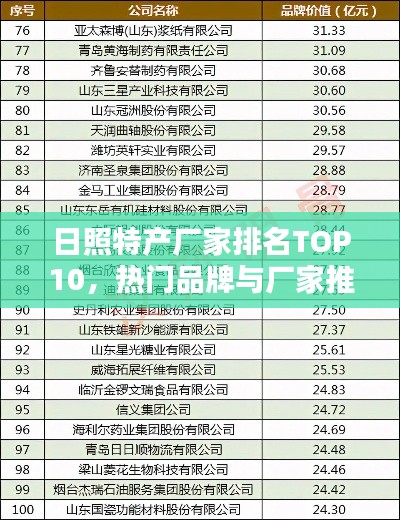 日照特产厂家排名TOP10，热门品牌与厂家推荐