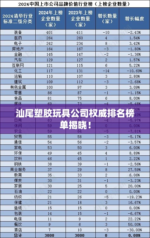 汕尾塑胶玩具公司权威排名榜单揭晓！