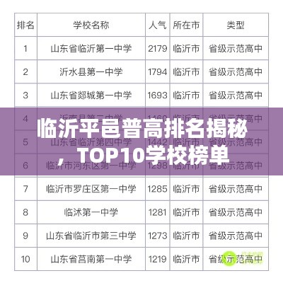 临沂平邑普高排名揭秘，TOP10学校榜单