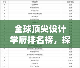 全球顶尖设计学府排名榜，探寻设计专业大学的世界排名